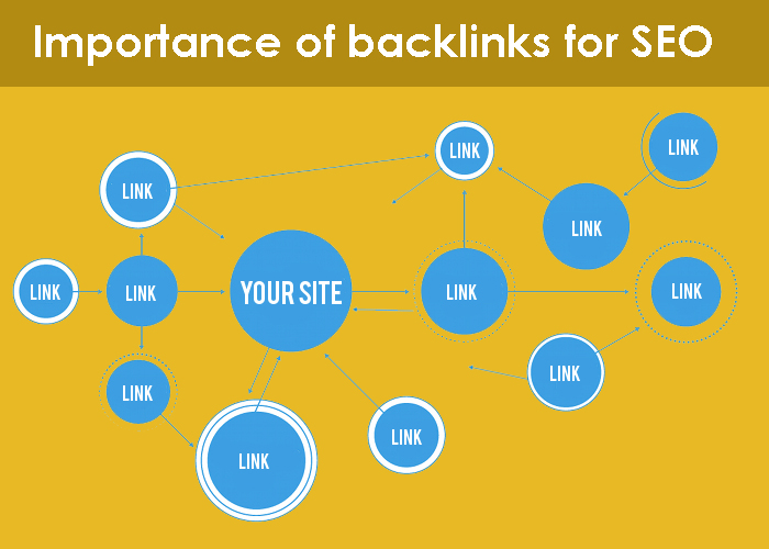 Importance of backlinks for SEO 